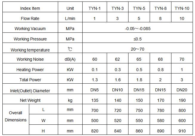 technical parameter.jpg